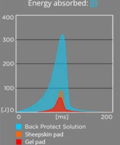Winderen Correction Comfort Dressage Half Pad - 18mm -Lemieux Store WND18 Alt2 32909 60282502 6960 42b8 921f e16c30dcc13f
